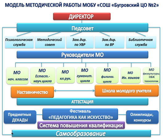 Изображения.